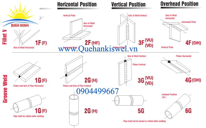 Dây hàn Inox Kiswel M-309LMo(ER309LMo) , Đại lý Dây hàn Inox Kiswel M ...